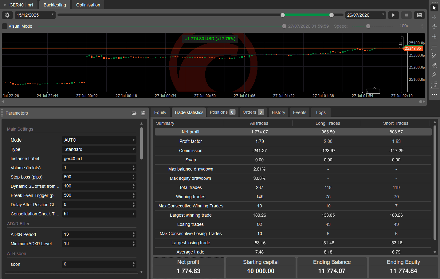 DAX / GER40 M1 — Backtest