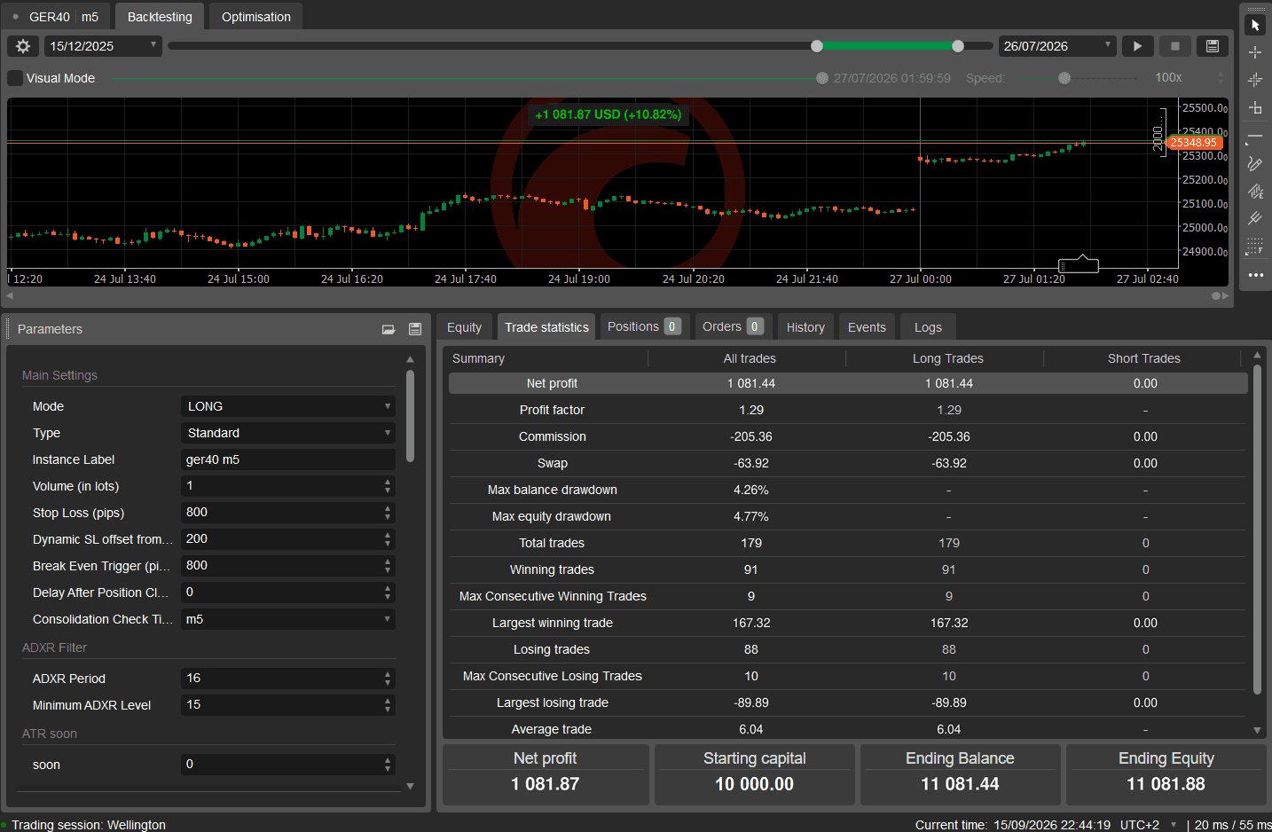 DAX / GER40 M5 — Backtest