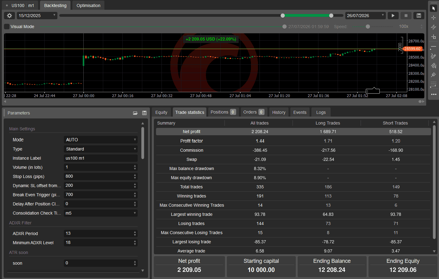 US100 M1 — Backtest