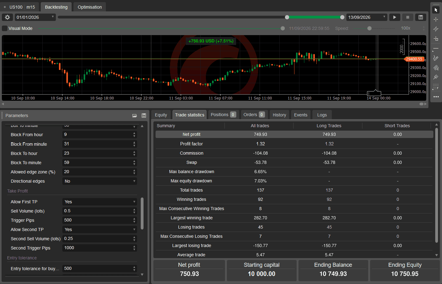 US100 M15 — Backtest