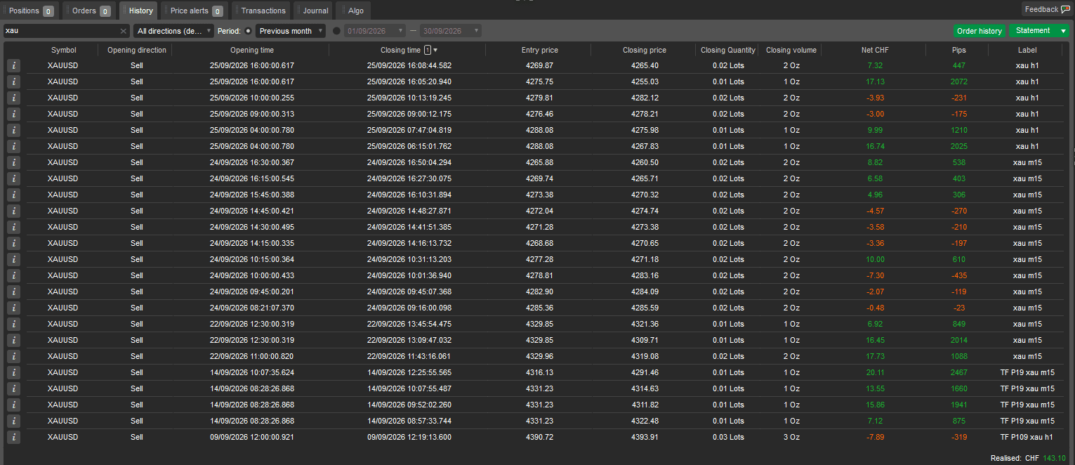 XAUUSD LIVE — Live / trade history