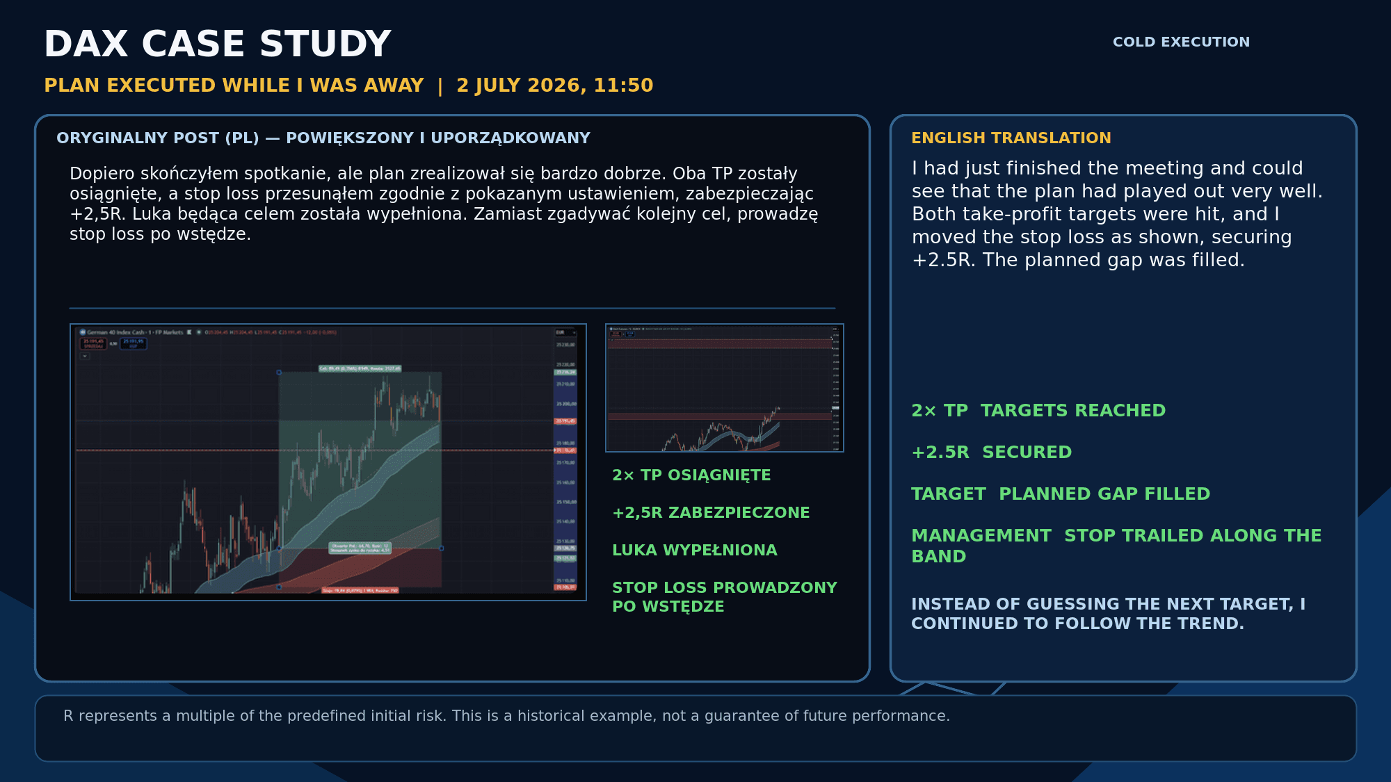 DAX, 2 July 2026, 11:50 - update on the plan playing out, in Polish and English.