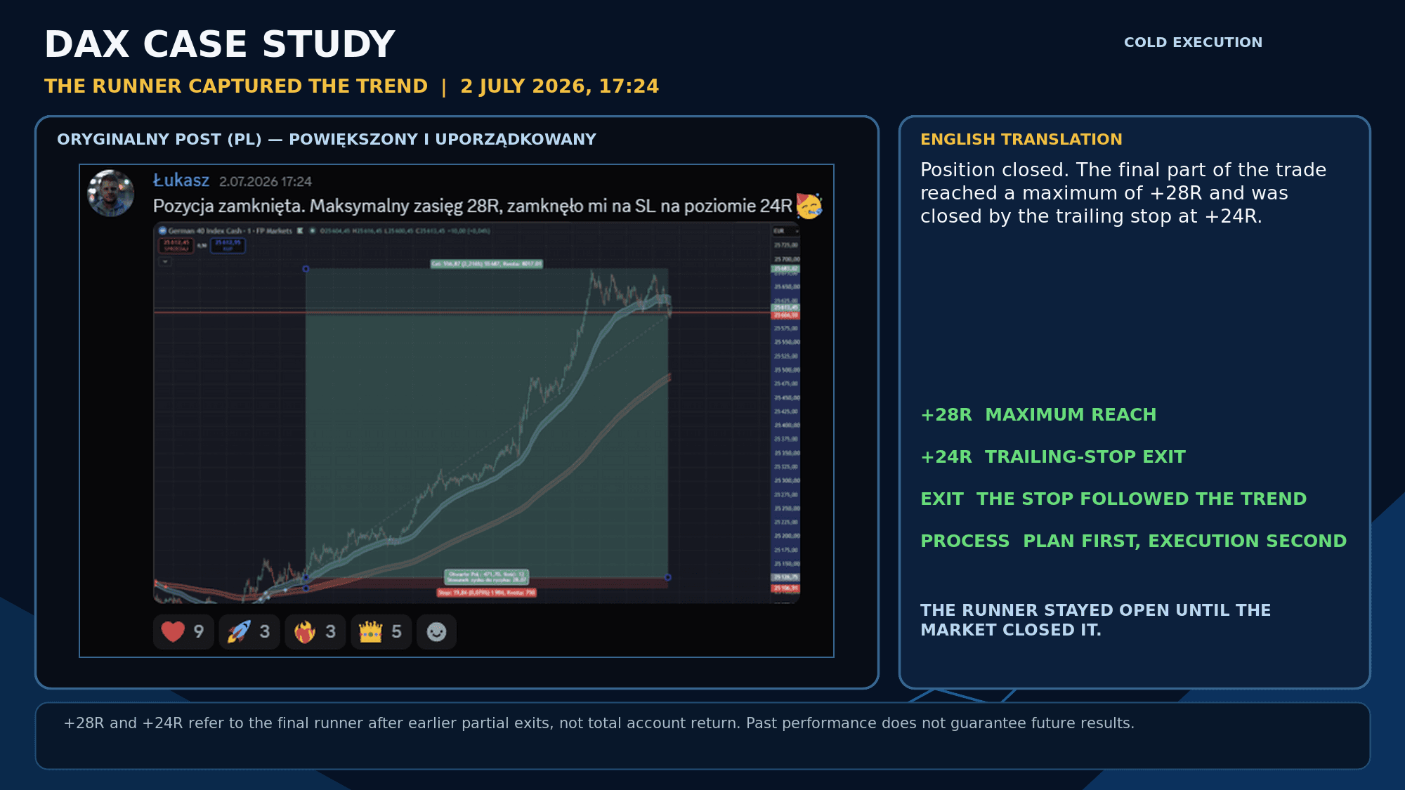 DAX, 2 July 2026, 17:24 - the position closed, in Polish and English.