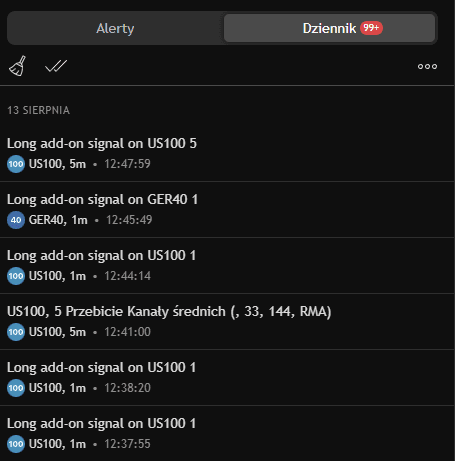 TradingView alert log with add-on signals for US100 and GER40 from the Full Access indicator.
