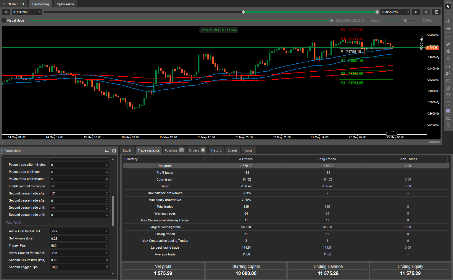 DAX / GER40 H1 LONG — Backtest