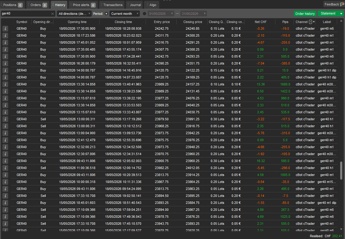 DAX / GER40 LIVE — Live / trade history