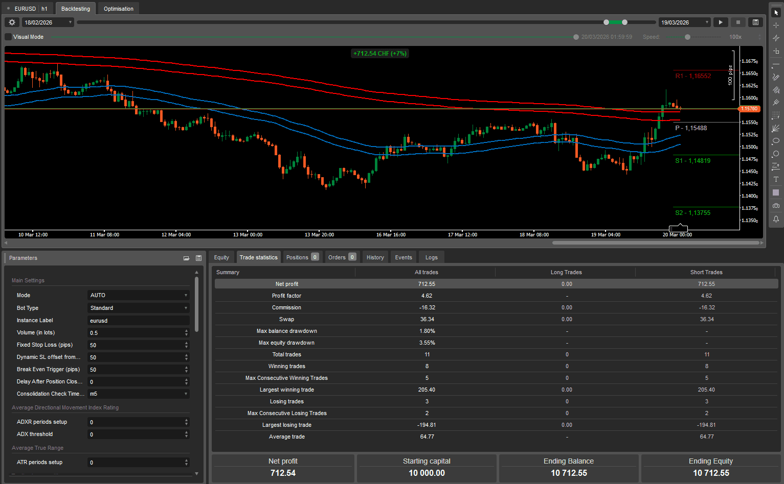 EURUSD H1 SHORT — Backtest