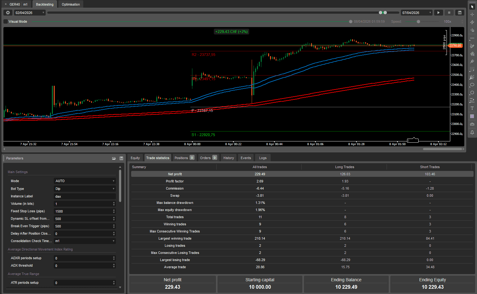 GER40 M1 Reversal — Backtest